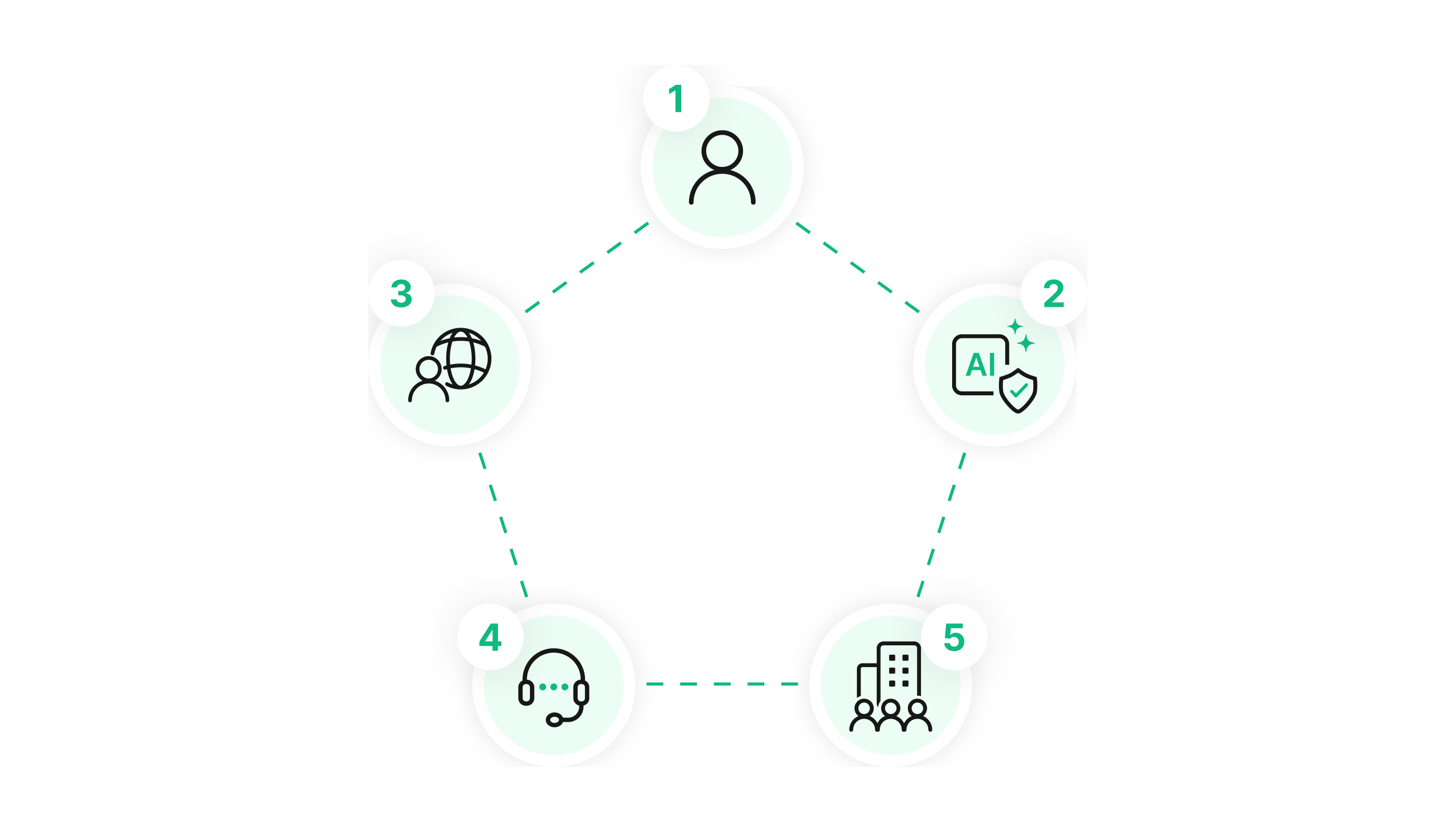 Five ways to outsource ecommerce customer support: founder, supervised AI, offshore virtual assistant, freelancer and agency