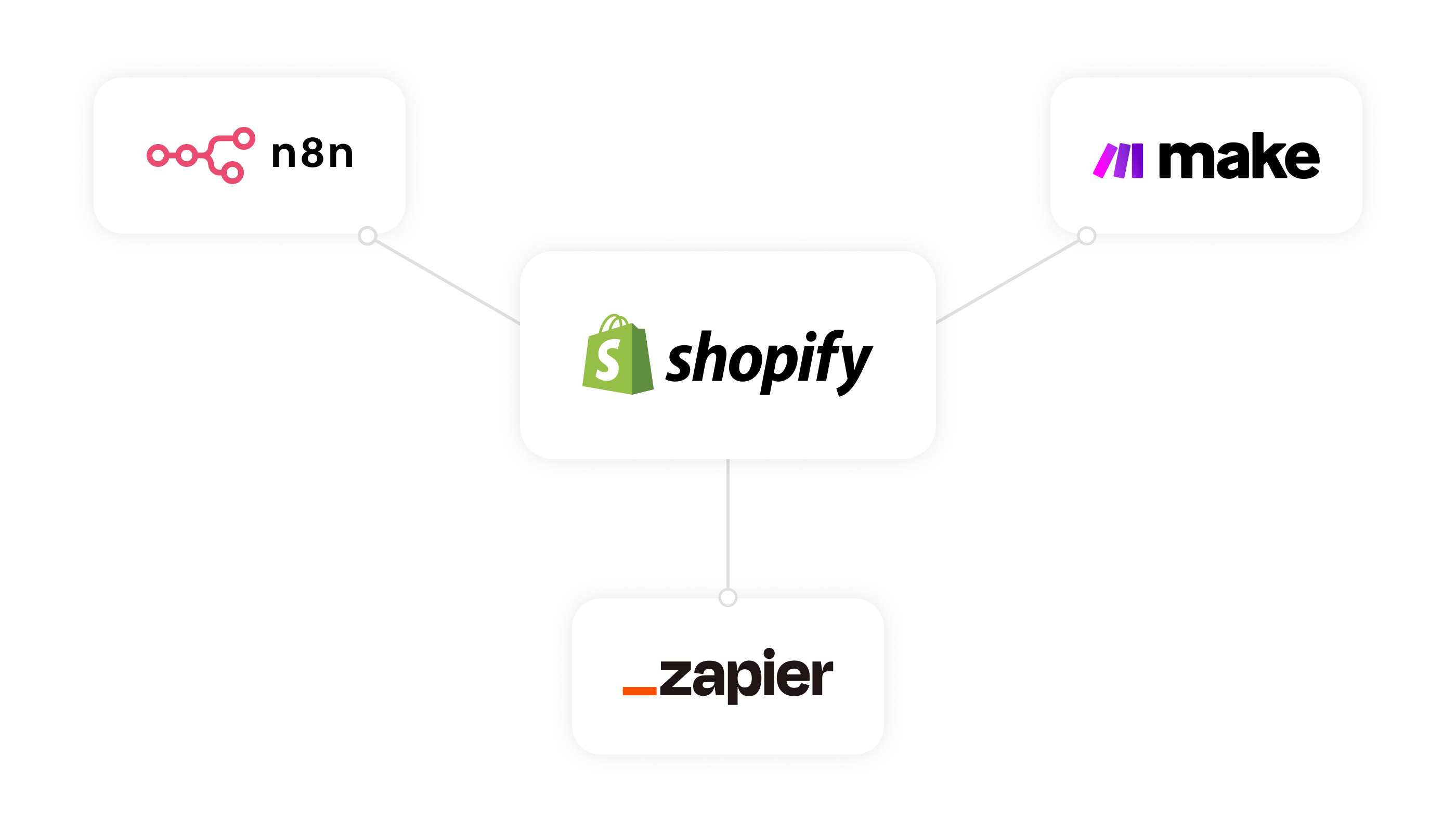 Shopify connected to n8n, Make and Zapier automation platforms