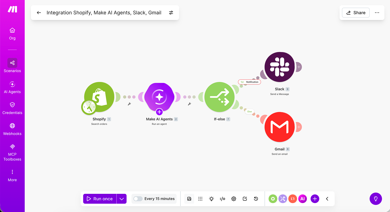 Make scenario connecting Shopify, an AI agent, Slack and Gmail