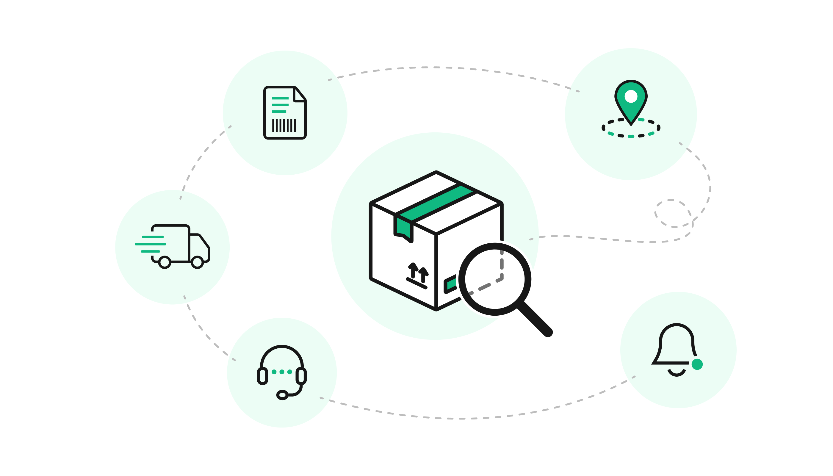 Delivery journey showing tracking uncertainty and the customer-support path.