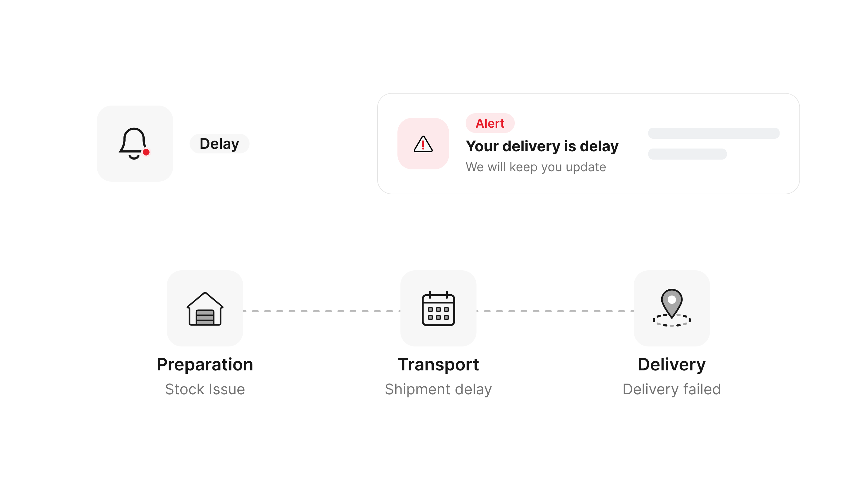 Proactively communicate incidents: stock issue, shipment delay and delivery failed.