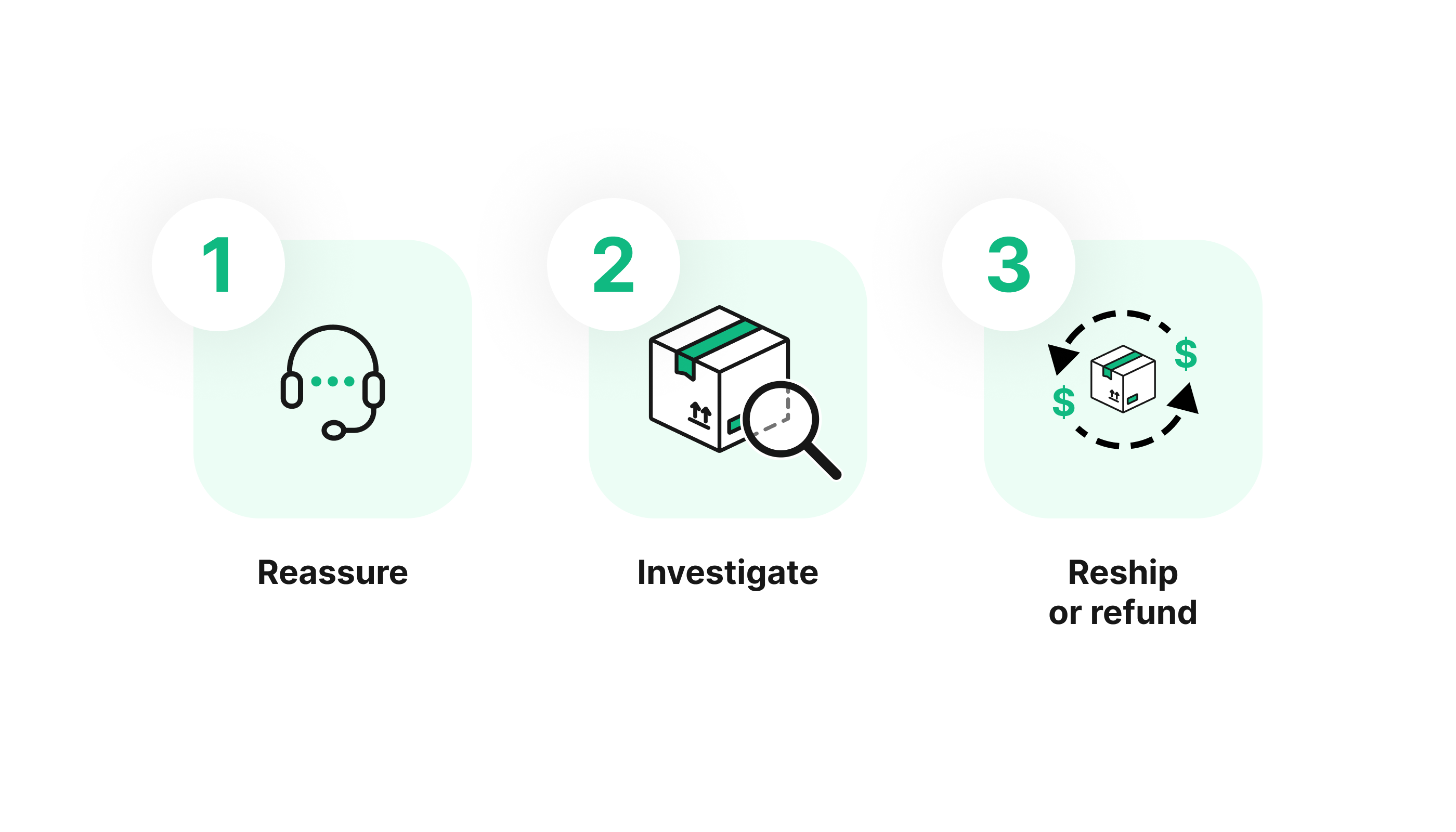 Reassure the customer, investigate the situation, then reship or refund when justified.